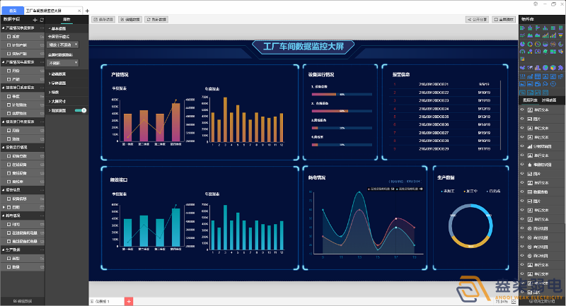 工廠可視化大屏，實(shí)時(shí)監(jiān)控和數(shù)據(jù)展示