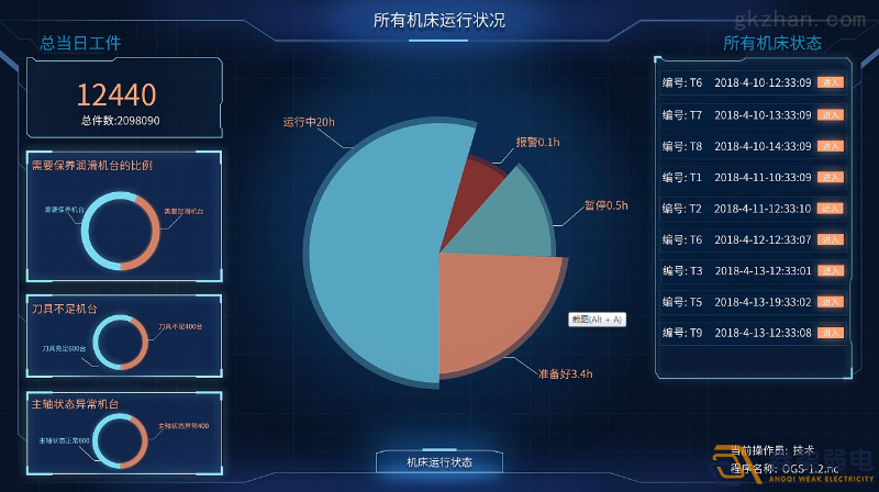 工廠車間如何進行有效管控人數(shù)？