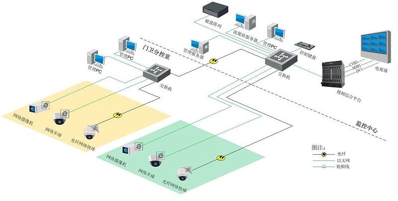 智慧園區(qū)視頻監(jiān)控系統(tǒng)如何搭建？