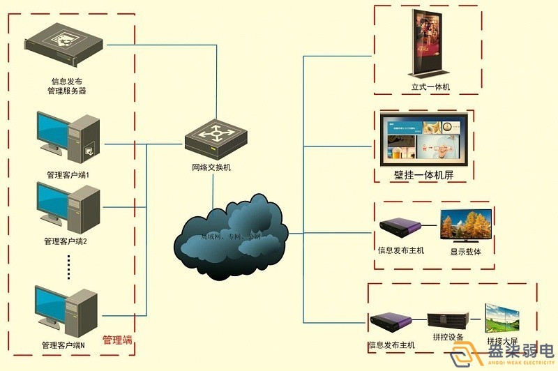 成都智慧工廠—盎柒信息發(fā)布系統(tǒng)怎么樣？