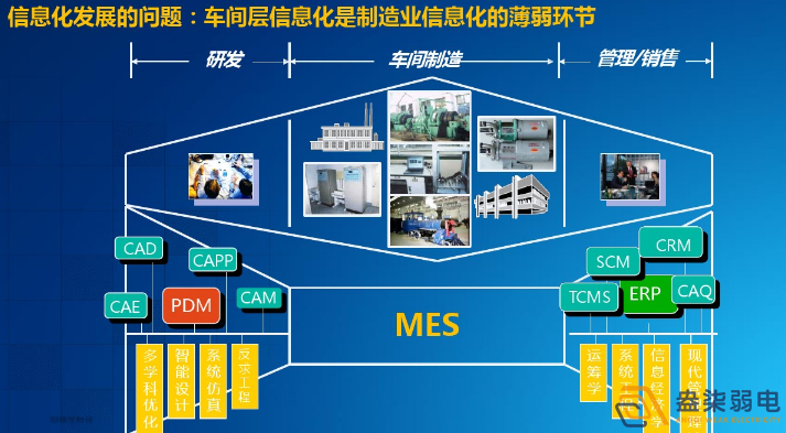 智能工廠為什么需要信息化系統(tǒng)建設(shè)？