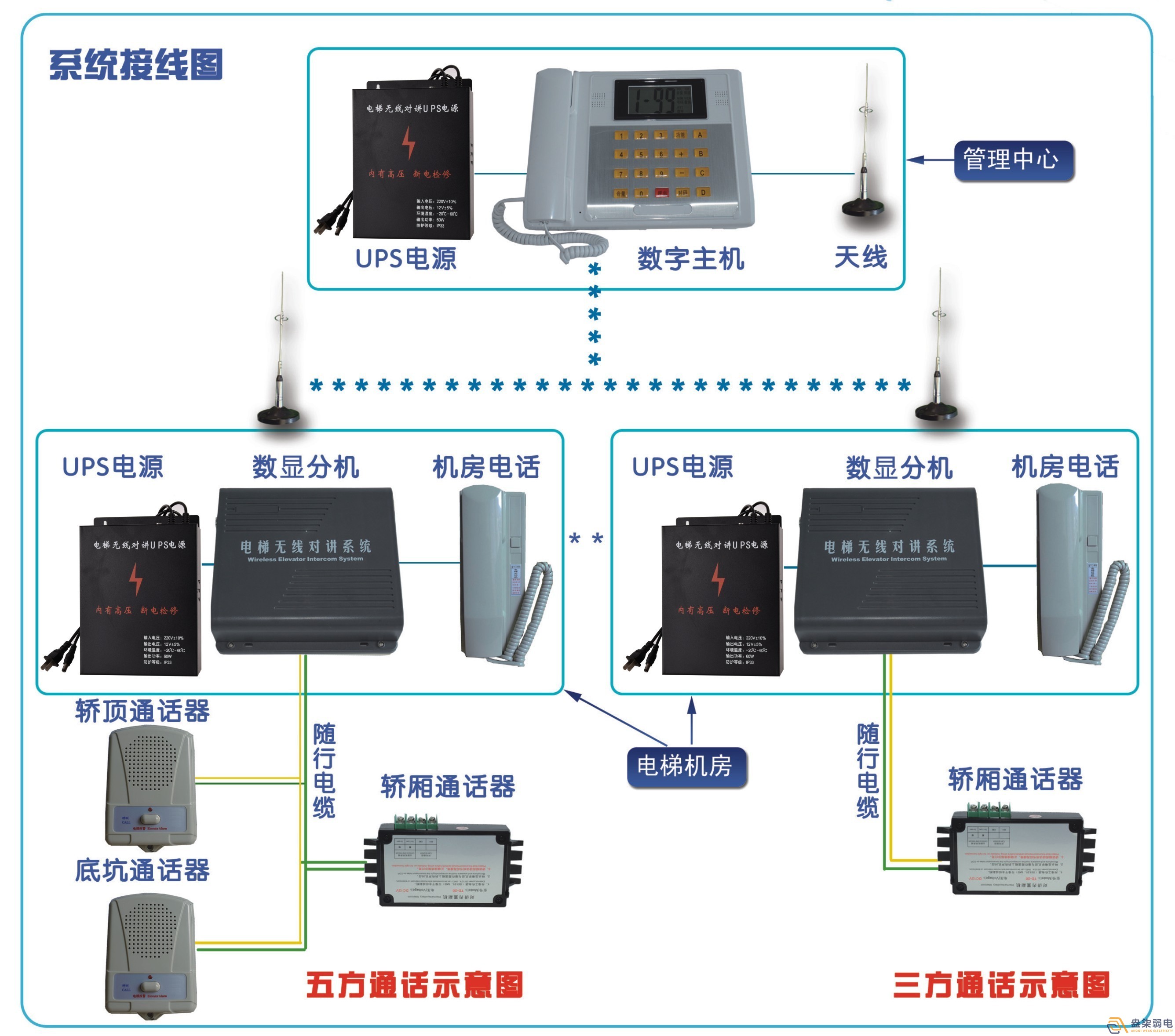 電梯五方對(duì)講系統(tǒng)解決方案