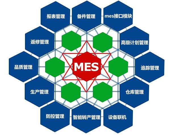 成都弱電工程公司今日分享，MES系統(tǒng)如何改進(jìn)生產(chǎn)管理？