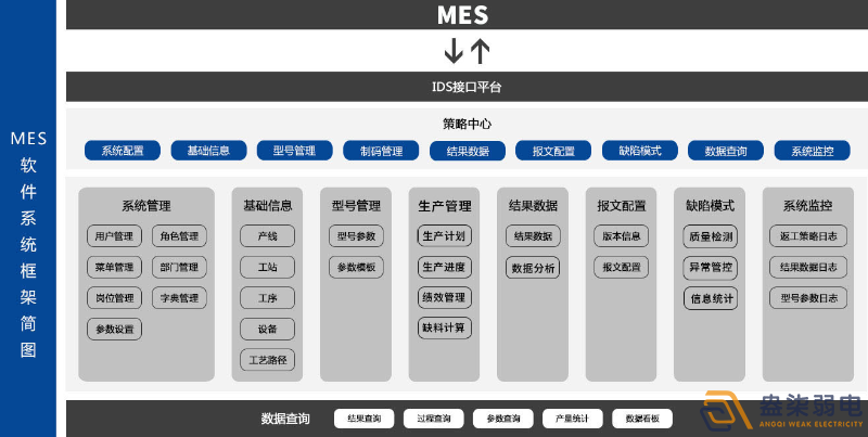 MES系統(tǒng)—解決工廠什么問題？