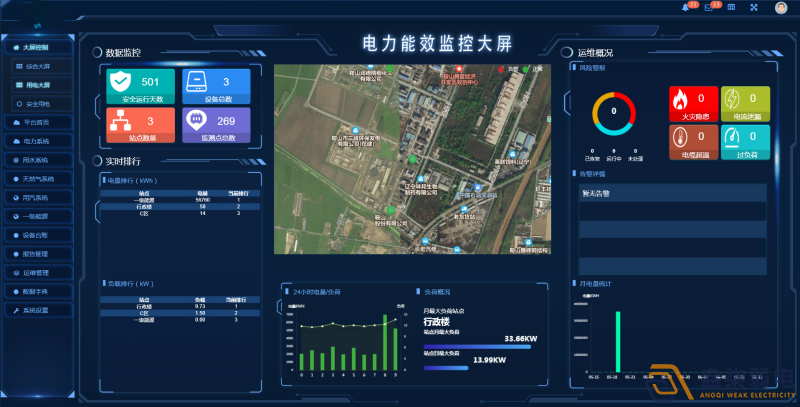 企業(yè)智慧能耗管理系統(tǒng)平臺