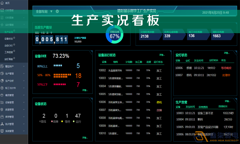 車間智能看板系統(tǒng)，解決注塑車間管理難題