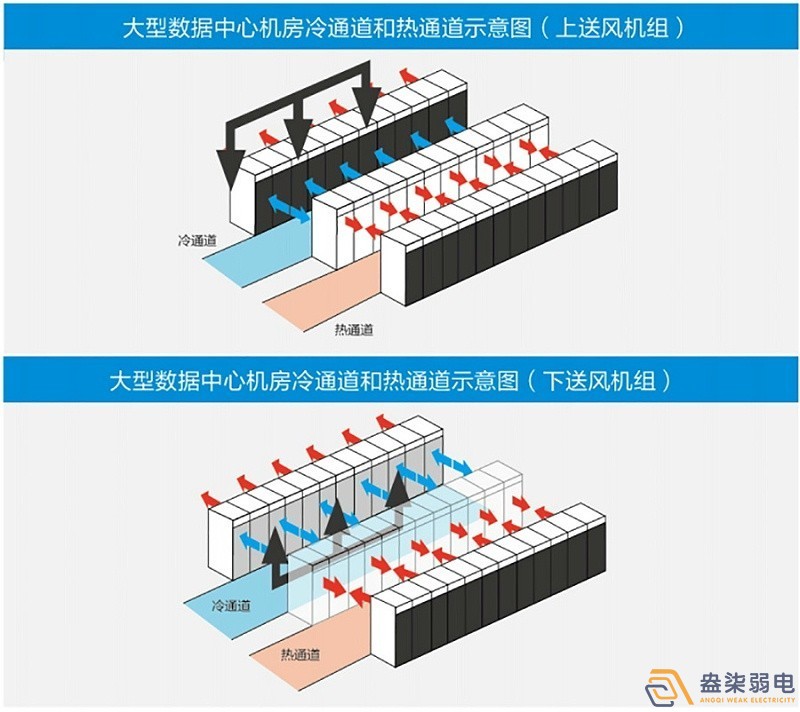 新建機房空調(diào)通風(fēng)系統(tǒng)設(shè)計