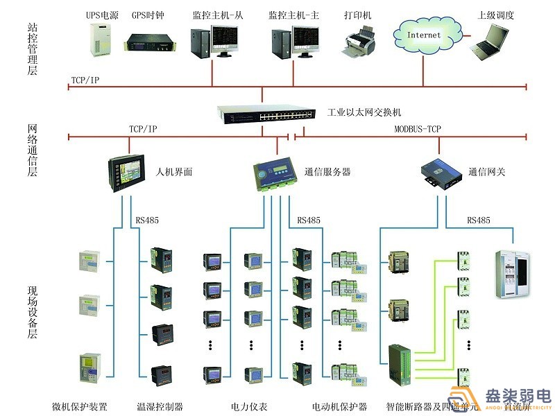 智能電力監(jiān)控系統(tǒng)有哪些功能？