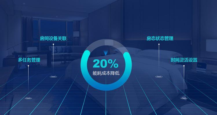 一年有效減少20%酒店能耗成本，能耗管理系統(tǒng)了解一下