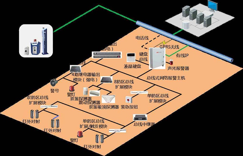 成都弱電安防公司工廠為什么要安裝紅外報(bào)警系統(tǒng)？