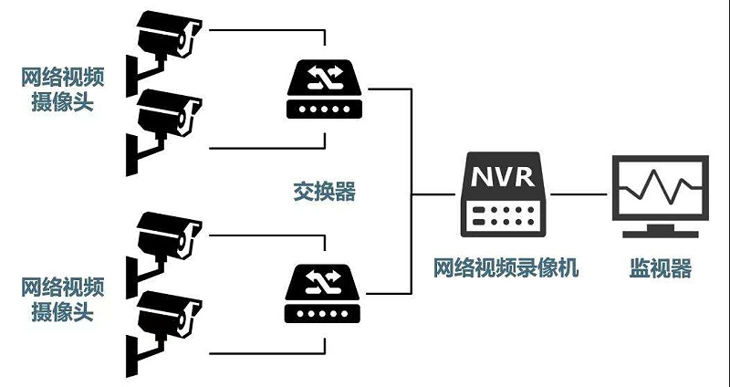 安防監(jiān)控系統(tǒng)需要掌握的H.265、SVAC、ONVIF、PSIA編碼方式區(qū)別