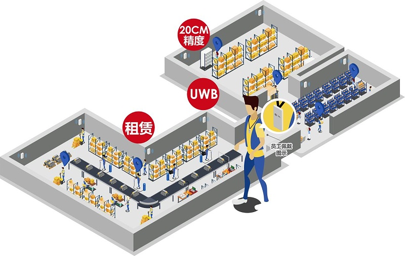 弱電設(shè)計公司：什么場景要用UWB定位技術(shù)？