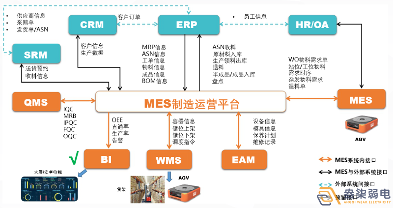 MES如何提高生產計劃排程？