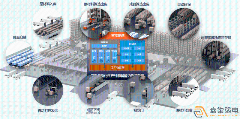 成都盎柒弱電—工廠AI人形分析智能監(jiān)控系統(tǒng)能實(shí)現(xiàn)哪些功能？