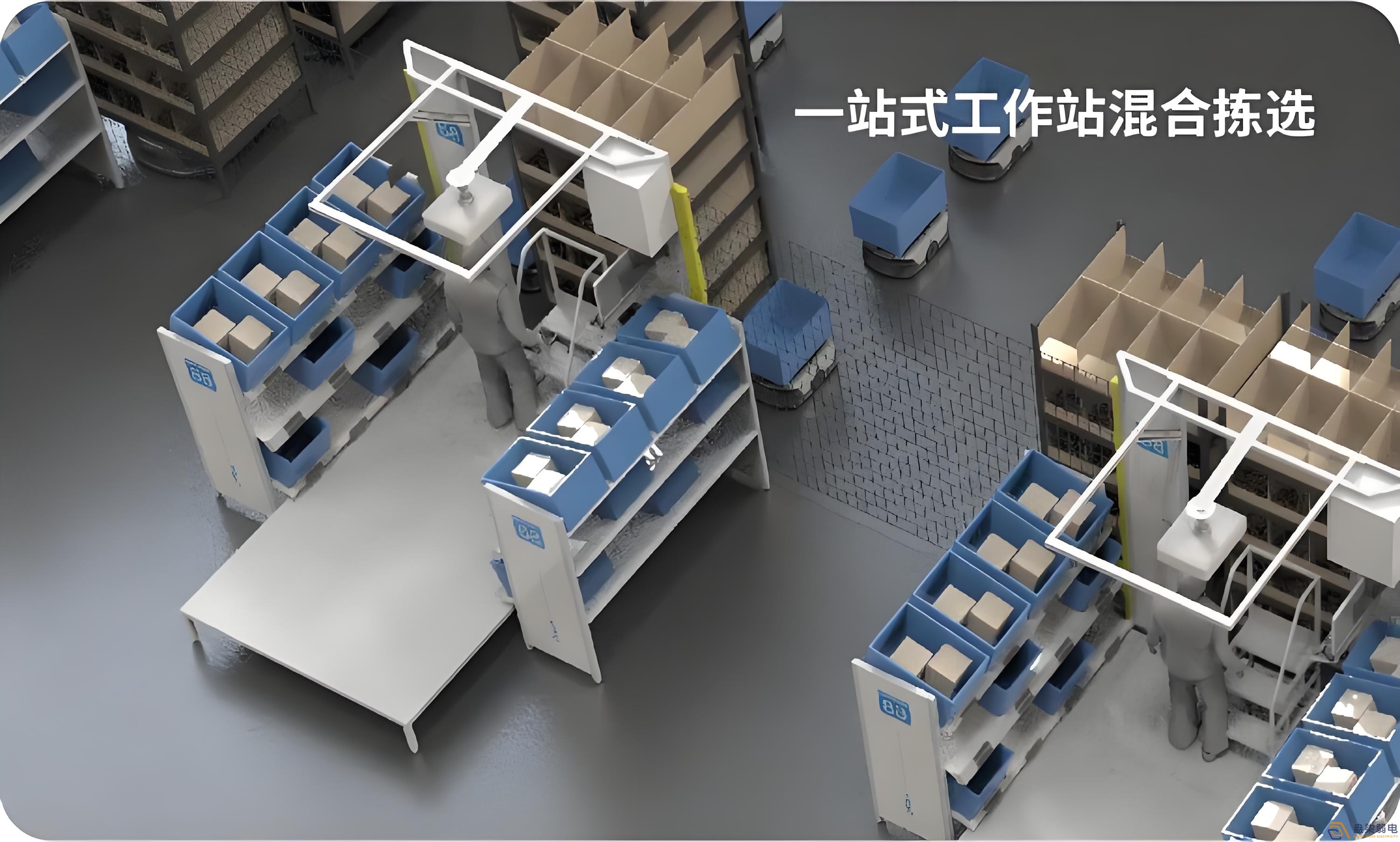 料箱機器人解決方案