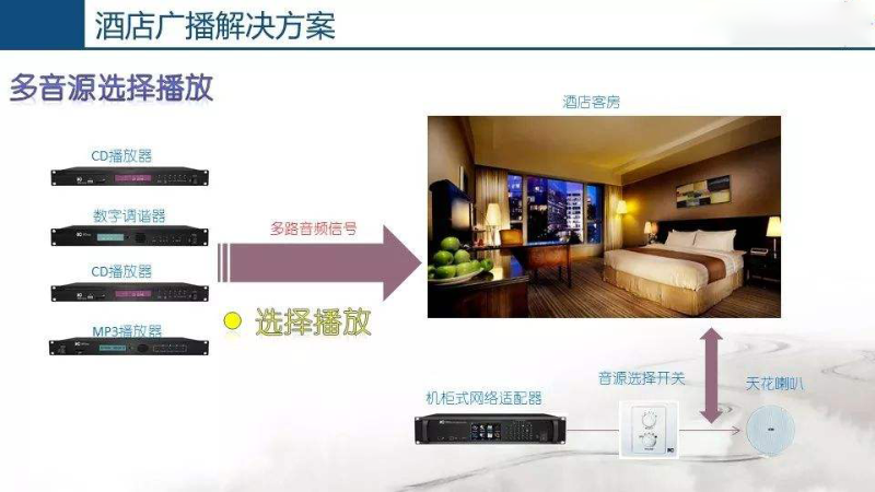 酒店公共廣播系統(tǒng)，豐富住客文化生活