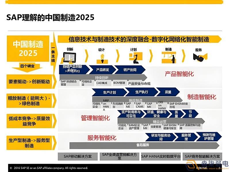 智能制造2025與工業(yè)4.0的異同