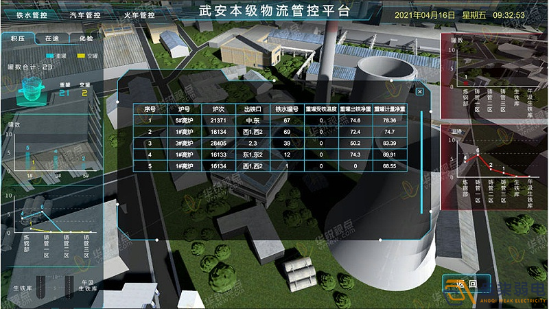 工廠3D可視化建設，打破監(jiān)控壁壘