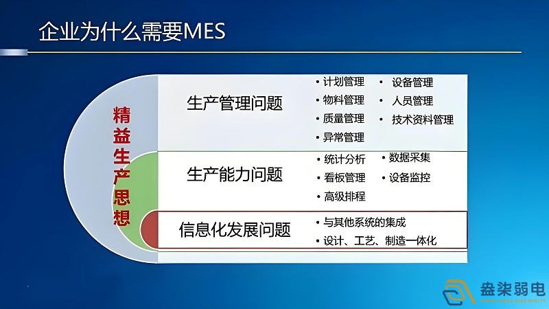 工廠mes管理如何節(jié)約成本？