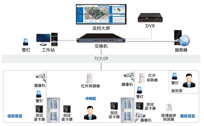 辦公樓智能安防弱電系統(tǒng)怎么建設(shè)？