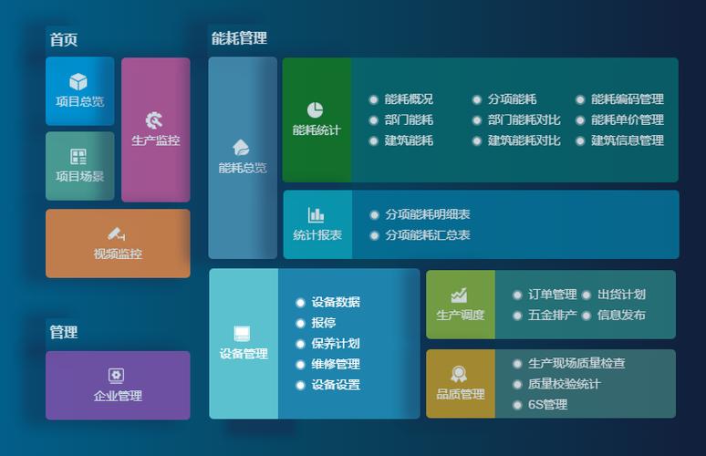 成都弱電設(shè)計(jì)—車間管理系統(tǒng)能為工廠解決哪些問題？