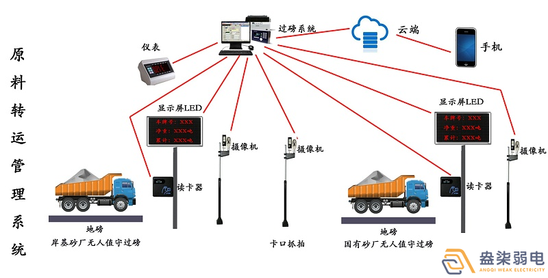 石料廠為什么需要智能化管理系統(tǒng)？