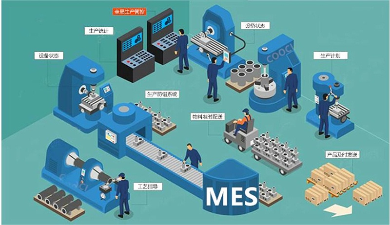 成都智慧工廠：MES如何解決生產(chǎn)車間的問題？