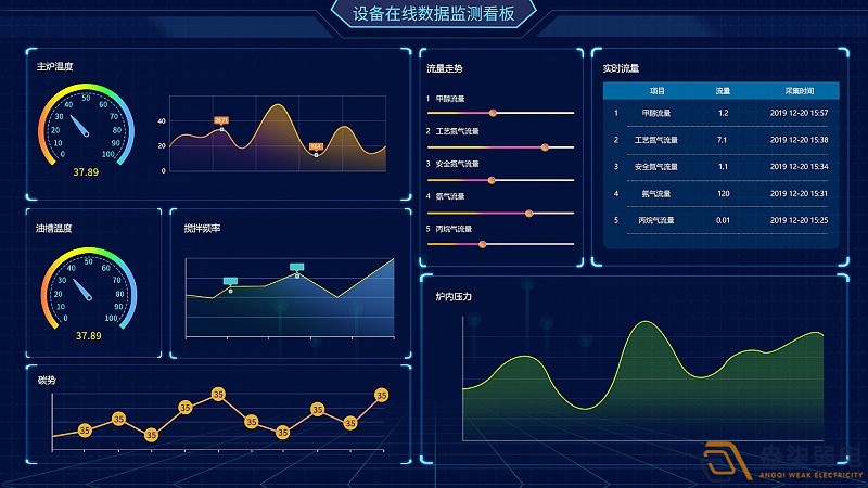 成都綿陽弱電—工廠可視化管理可以帶來哪些便利？