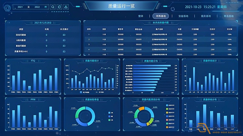 MES系統(tǒng)—讓數(shù)據(jù)可視化，讓管理系統(tǒng)化