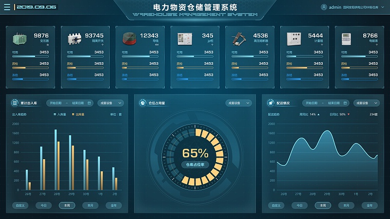 電廠場(chǎng)景下，物資管理系統(tǒng)的重要性