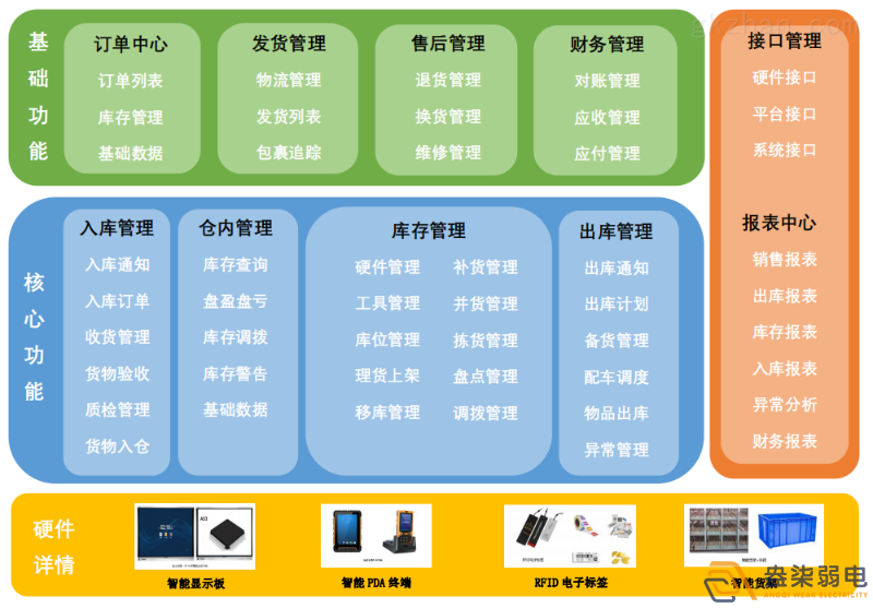 智能倉儲管理系統(tǒng)帶來的優(yōu)勢？