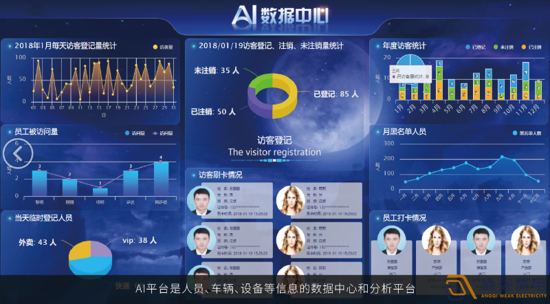 廠區(qū)大門(mén)閘機(jī)與訪客系統(tǒng)聯(lián)動(dòng)分享